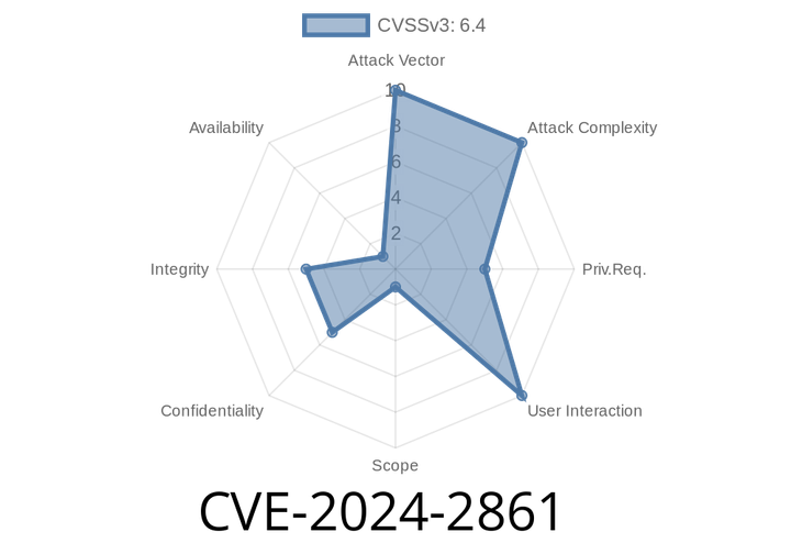 CVE-2024-2861 - ProfilePress WordPress Plugin's Vulnerability to Stored Cross-Site Scripting (XSS) Attacks: Analysis, Affected Versions, and Exploit Details