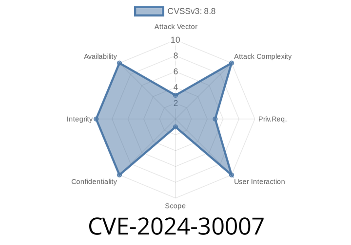 CVE-2024-30007: Understanding and Exploiting the Microsoft Brokering File System Elevation of Privilege Vulnerability