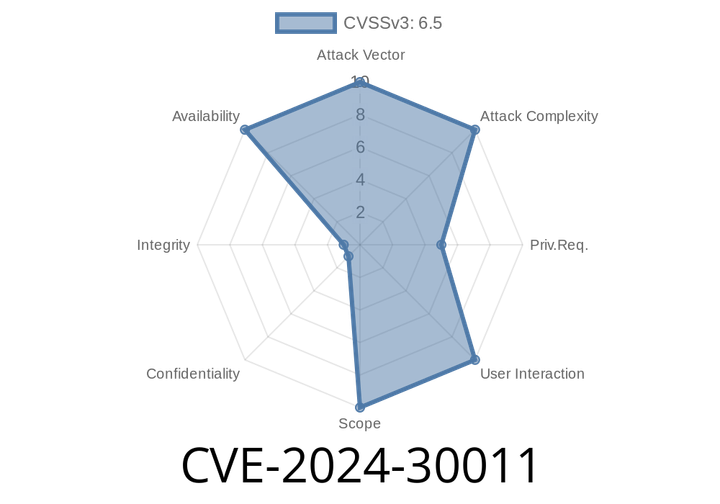 CVE-2024-30011: A Deep Dive into the Windows Hyper-V Denial of Service Vulnerability