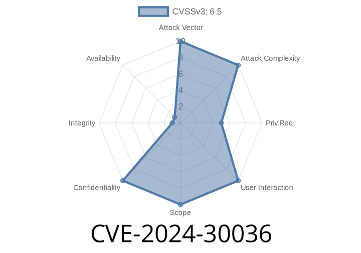 CVE-2024-30036: Unveiling Critical Details of Windows Deployment Services Information Disclosure Vulnerability