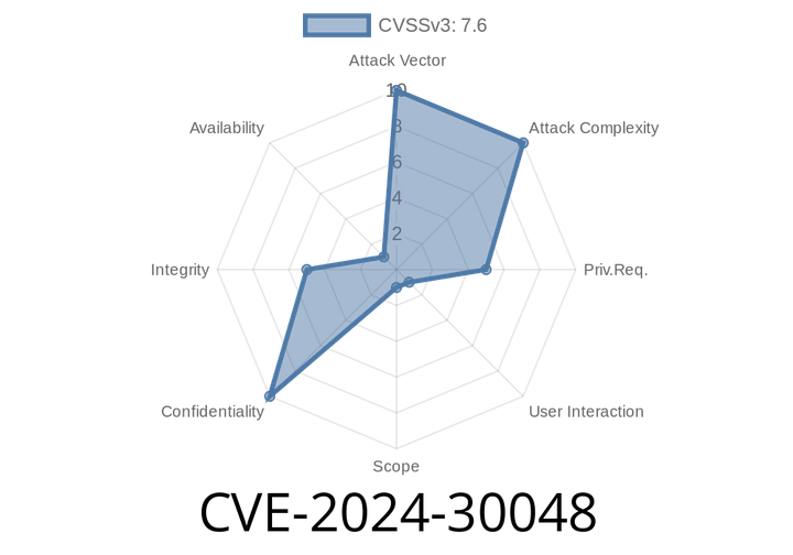 CVE-2024-30048 - Dynamics 365 Customer Insights Spoofing Vulnerability: Understanding the Risk and Implementing a Fix