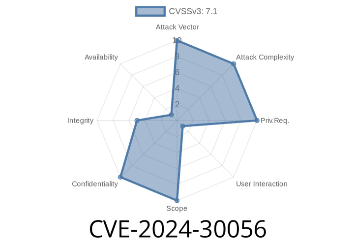 CVE-2024-30056 - Microsoft Edge (Chromium-based) Information Disclosure Vulnerability: Analyzing the Exploit and Digging Deep into the Code and References
