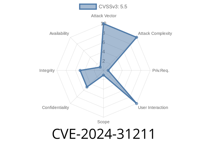CVE-2024-31211: WordPress Unserialization Vulnerability in WP_HTML_Token Class Leading to Code Execution