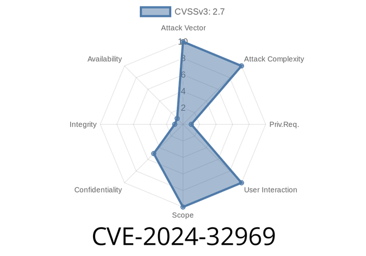 CVE-2024-32969: vantage6 Privacy-Preserving Analysis Vulnerability Allows Unauthorized Access to Collaboration Task Results