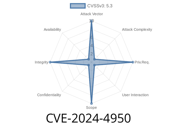 CVE-2024-4950: Inappropriate Implementation in Downloads in Google Chrome Allows Remote Attackers to Perform UI Spoofing