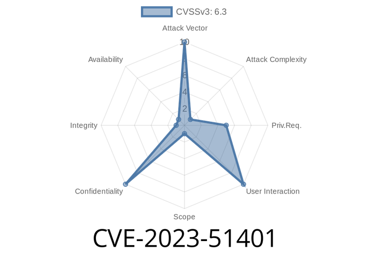CVE-2023-51401 - A Comprehensive Breakdown of the Pathname Limitation Vulnerability in Brainstorm Force Ultimate Addons for Beaver Builder