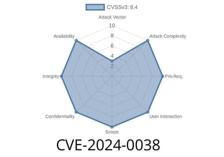 CVE-2024-0038: A Deep Dive into Arbitrary Input Event Injection Vulnerability in injectInputEventToInputFilter of AccessibilityManagerService.java