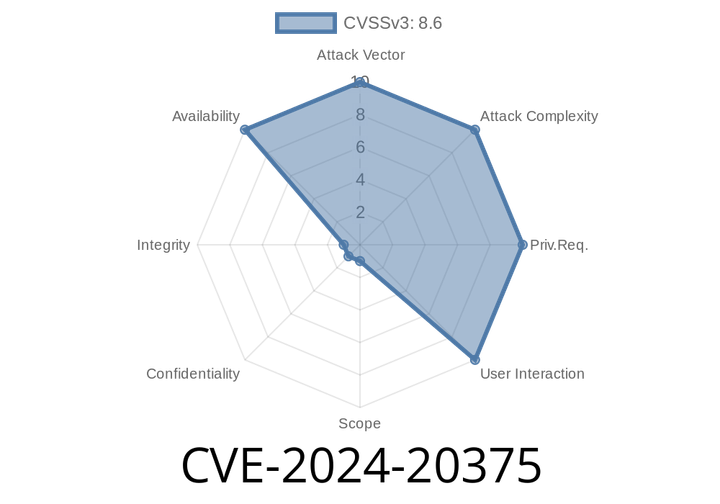 CVE-2024-20375 - A Critical SIP Call Processing Vulnerability in Cisco Unified Communications Manager (Unified CM) and Cisco Unified Communications Manager Session Management Edition (Unified CM SME)