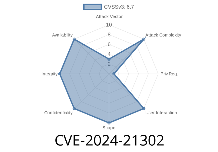 CVE-2024-21302: Elevation of Privilege Vulnerability in Windows Virtualization Based Security (VBS) Systems