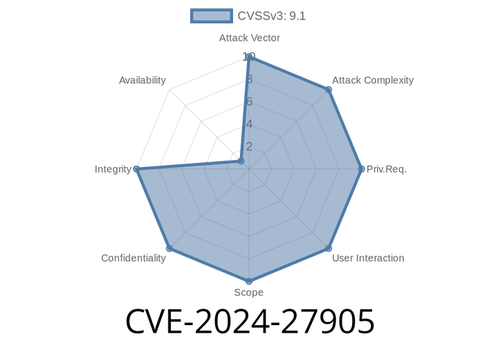 CVE-2024-27905: A Critical Vulnerability in Unsupported Apache Aurora Projects Leading to Sensitive Information Exposure