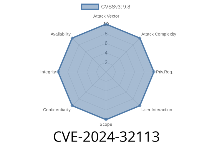 CVE-2024-32113: Path Traversal Vulnerability in Apache OFBiz (before 18.12.13)