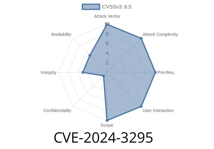 CVE-2024-3295: Unauthorized Data Loss in User Registration – Custom Registration Form, Login Form, and User Profile WordPress Plugin
