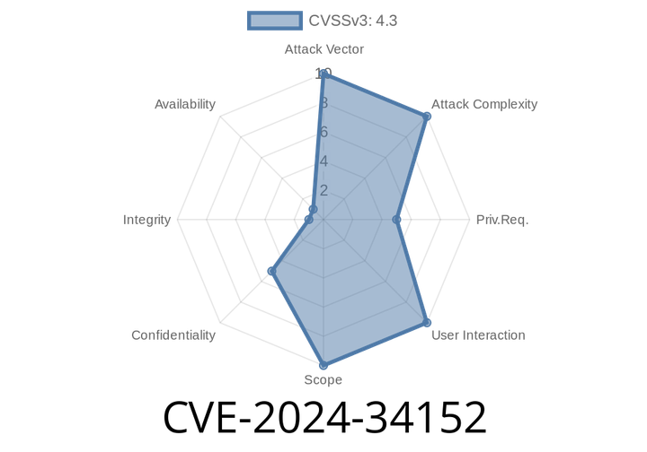 CVE-2024-34152: Uncovering the Access Control Vulnerability in Mattermost Versions 9.5.x, 9.6.x, and 8.1.x