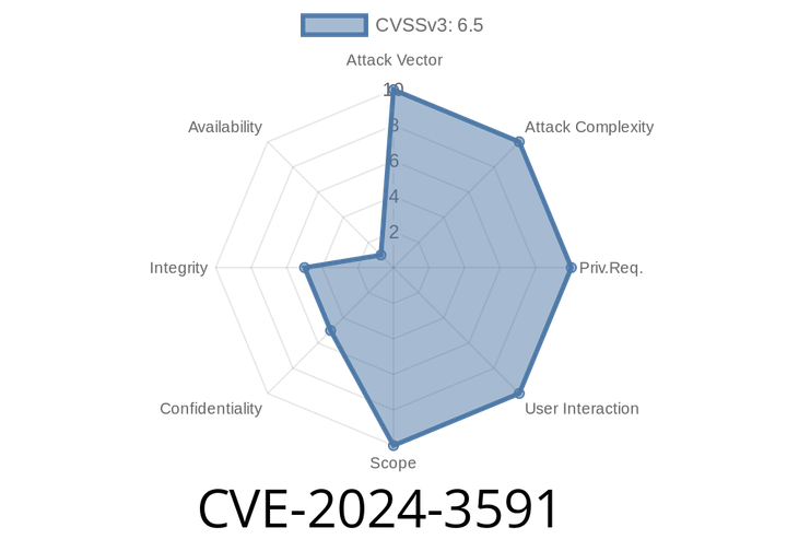 CVE-2024-3591 - Critical Security Vulnerability in Geo Controller WordPress Plugin Before Version 8.6.5: PHP Object Injection by Unauthenticated Users