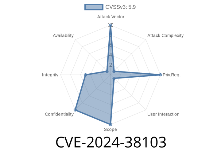 CVE-2024-38103: Critical Information Disclosure Vulnerability Detected in Microsoft Edge (Chromium-based)