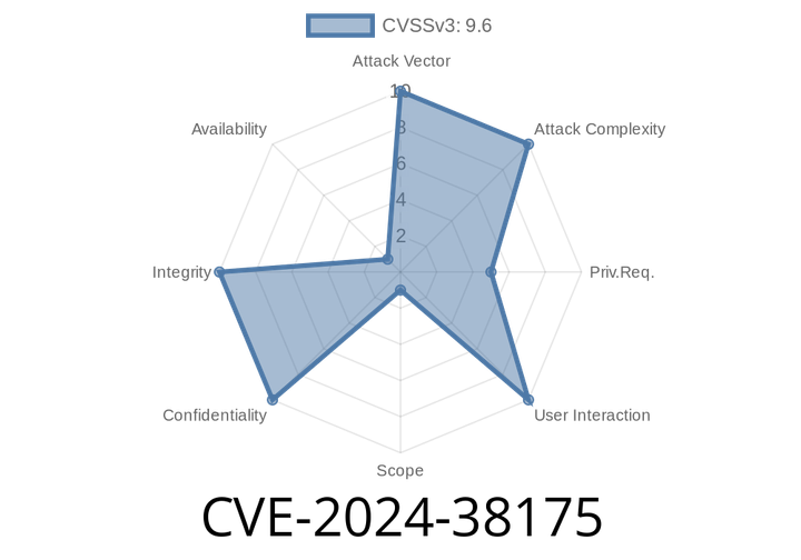 CVE-2024-38175 - Critical Privilege Escalation Vulnerability in Azure Managed Instance for Apache Cassandra