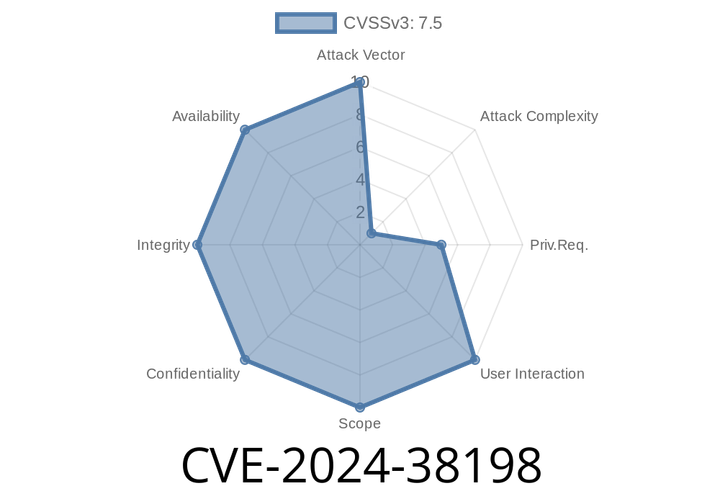 CVE-2024-38198: Windows Print Spooler Elevation of Privilege Vulnerability Exploited - In-Depth Analysis and Explanation
