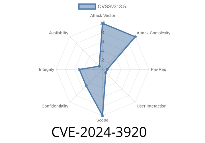 CVE-2024-3920 - Stored Cross-Site Scripting Vulnerability in Flattr WordPress Plugin through 1.2.2