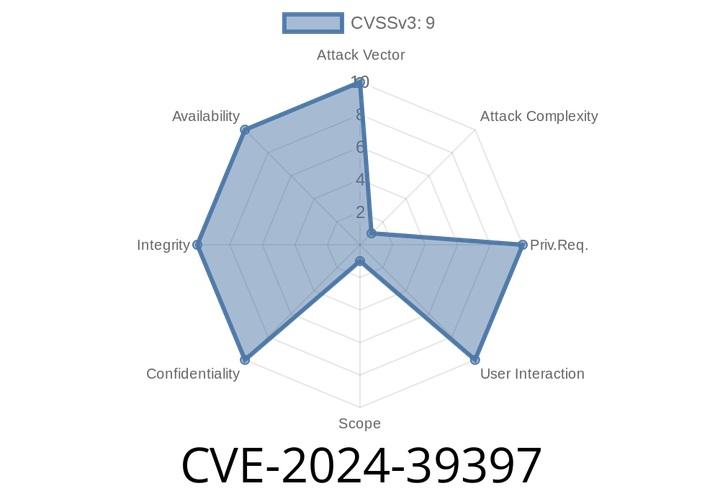 CVE-2024-39397 - Unrestricted File Upload Vulnerability Found in Adobe Commerce Versions 2.4.7-p1, 2.4.6-p6, 2.4.5-p8, 2.4.4-p9 and Earlier