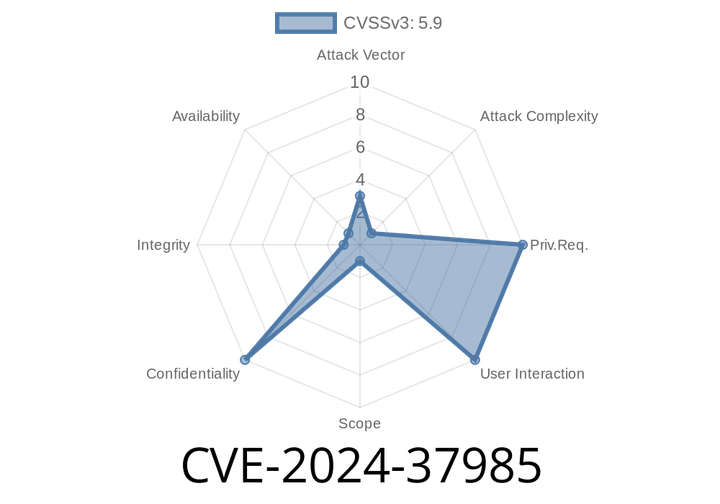 CVE-2024-37985: A Deep Dive into Windows Kernel Information Disclosure Vulnerability