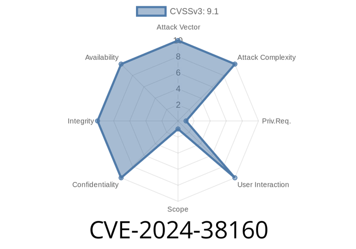 CVE-2024-38160 - In-Depth Analysis of Windows Network Virtualization Remote Code Execution Vulnerability