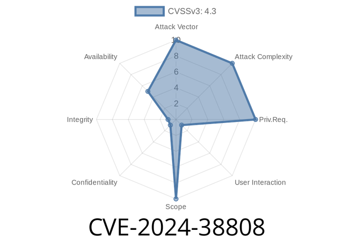 CVE-2024-38808: Spring Framework DoS Vulnerability Affecting Versions 5.3. - 5.3.38 and Older Unsupported Versions