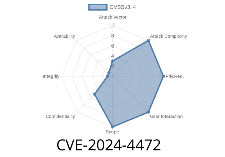 CVE-2024-4472 - GitLab Vulnerability Affects Dependency Proxy Credentials Retention in GraphQL Logs