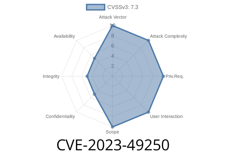 CVE-2023-49250: Apache DolphinScheduler HttpUtils Security Vulnerability and Mitigation