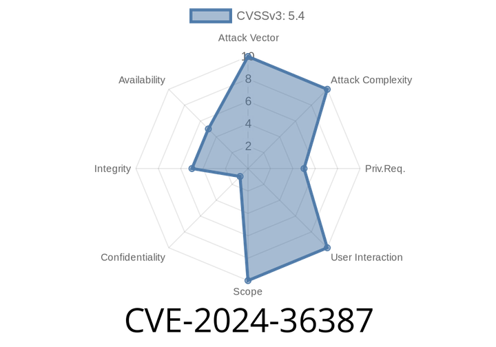 CVE-2024-36387 - WebSocket Protocol Upgrades over HTTP/2 leading to Null Pointer Dereference and Server Process Crash