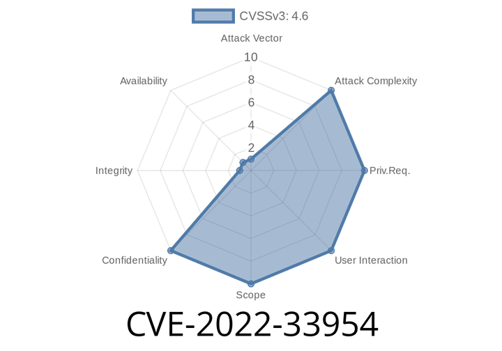 CVE-2022-33954 - A Deep Dive into the IBM Robotic Process Automation Security Vulnerability and Exploit