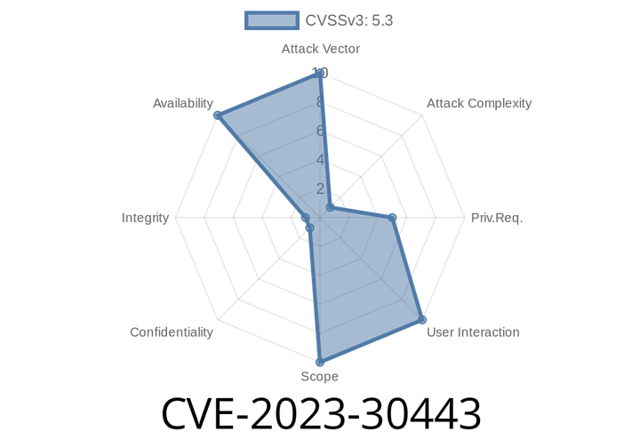 CVE-2023-30443: IBM Db2 Vulnerability - Denial of Service Attack through Specially Crafted Query