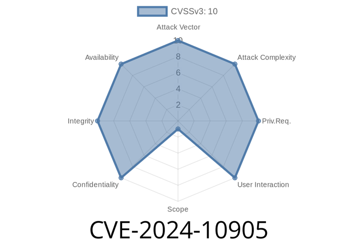 CVE-2024-10905: Critical Security Vulnerability Found in IdentityIQ Versions