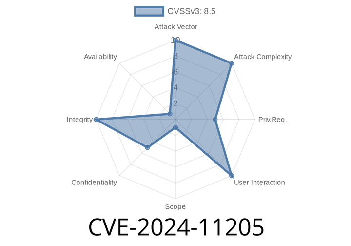 CVE-2024-11205: WPForms Plugin for WordPress - Unauthorized Data Modification Vulnerability