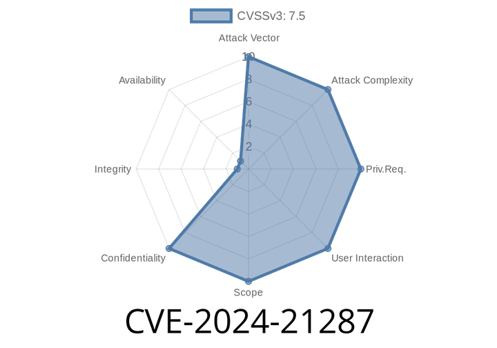 CVE-2024-21287 - Critical Vulnerability in Oracle Agile PLM Framework: Unauthorized Access to Critical Data