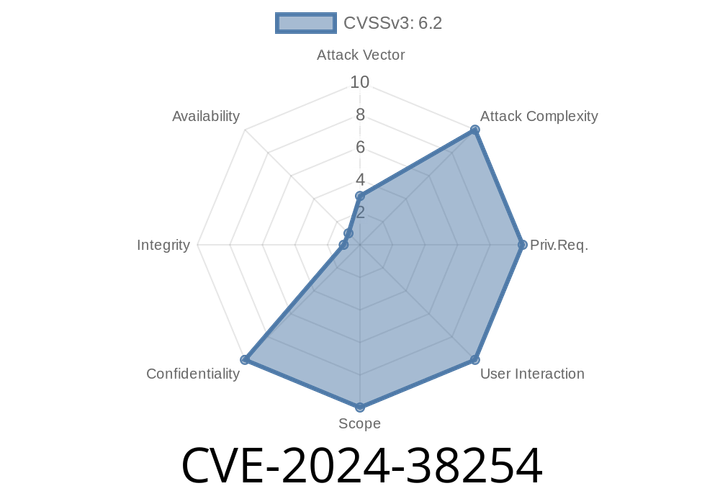 CVE-2024-38254 - Windows Authentication Information Disclosure Vulnerability: A Deep Dive into the Exploit and its Mitigation