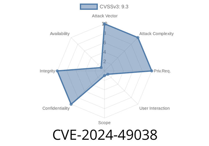 CVE-2024-49038 - Elevation of Privilege via Cross-site Scripting in Copilot Studio