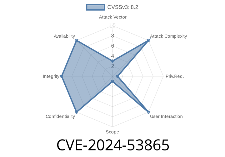 CVE-2024-53865: Password-Like Properties Stored in Clear Text in IBM Z HMC Web Services API Library, zhmcclient