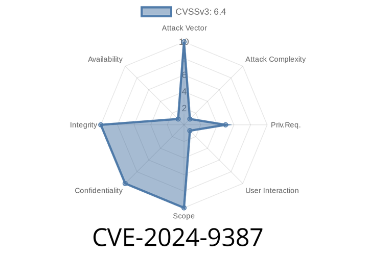 CVE-2024-9387 - Open Redirect Vulnerability in GitLab CE/EE Affecting Multiple Versions: Exploit Details, Code Snippet, and References